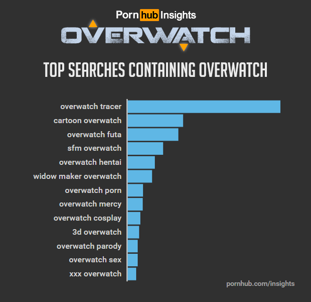 Overwatch Porn Creators Hit With Copyright Infringement For Using Game S Assets Mxdwn Games