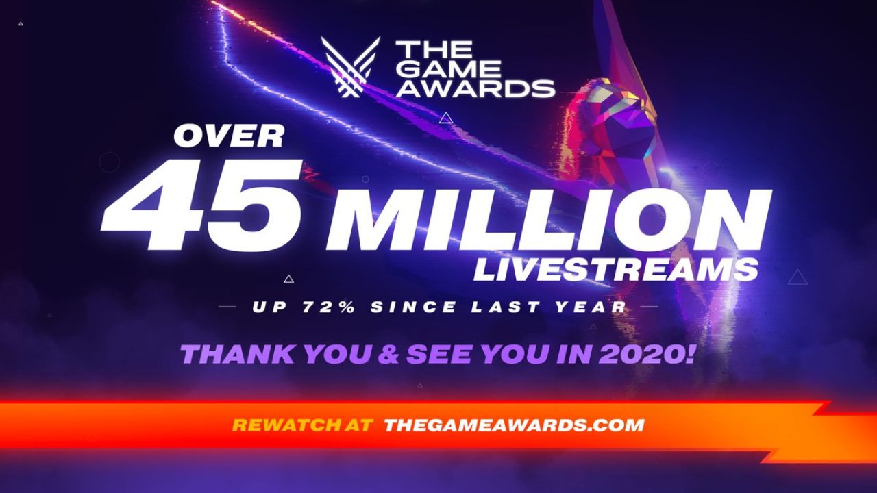 The Game Awards 2019 Viewership Increased 73% From Last Year - mxdwn Games