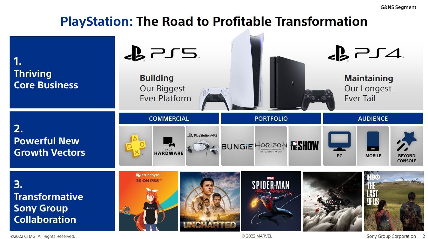 Sony plans to expand its 'PlayStation Direct' store to Europe