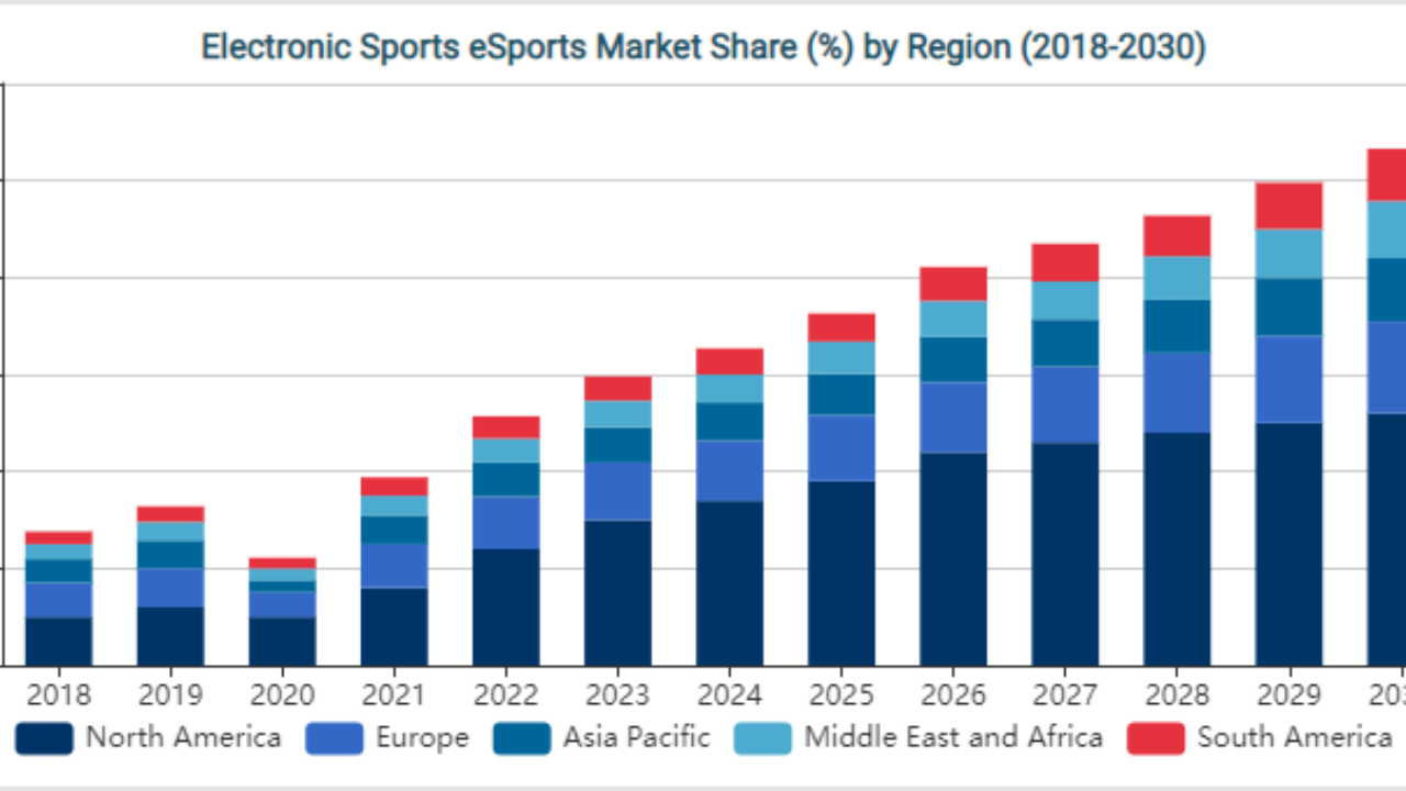 Webgame Market  Industry Drivers and Growth Forecast, 2030