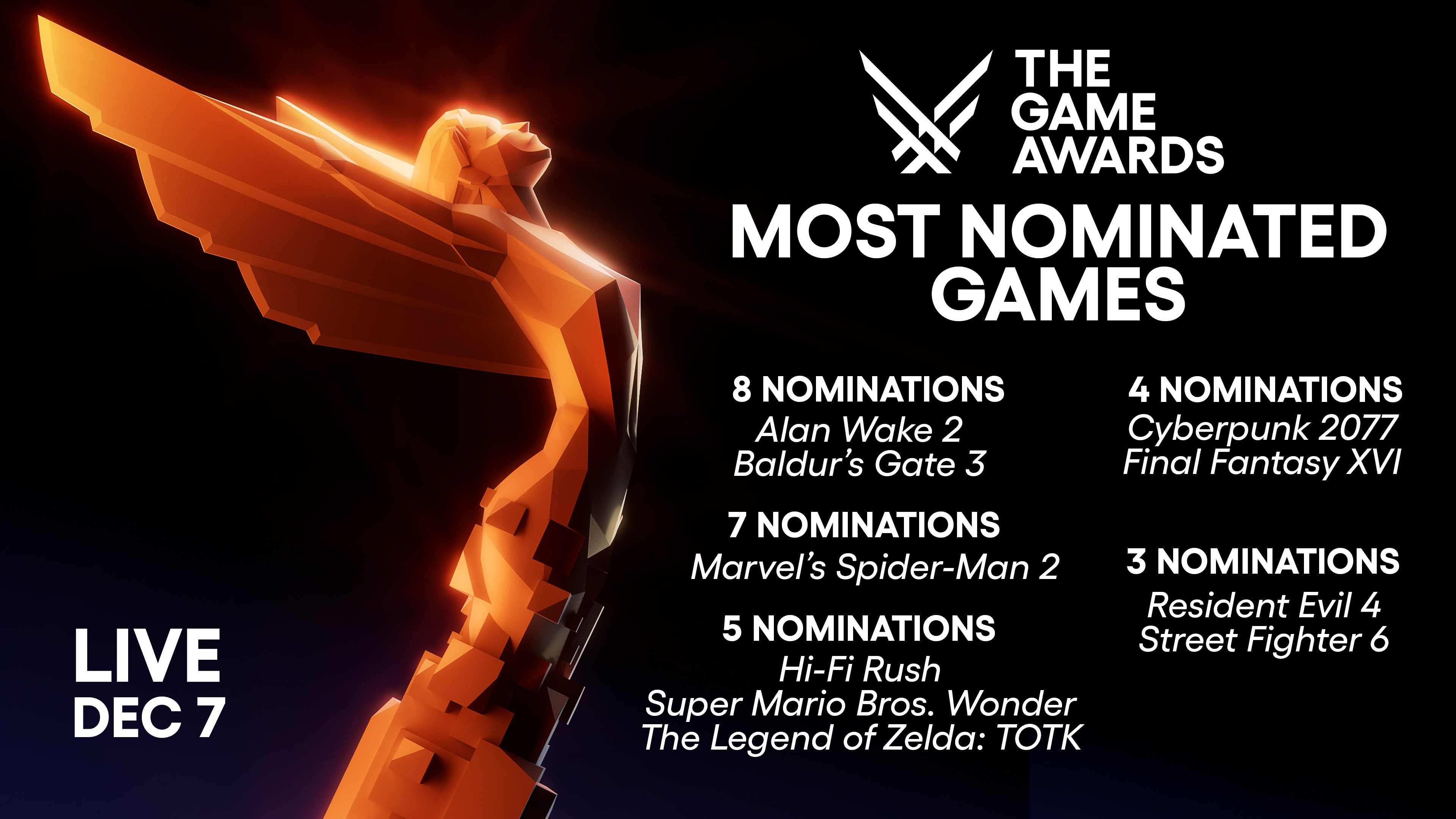 The Game Awards 2023 Nomination Announcement #thegameawards, game awards  2023
