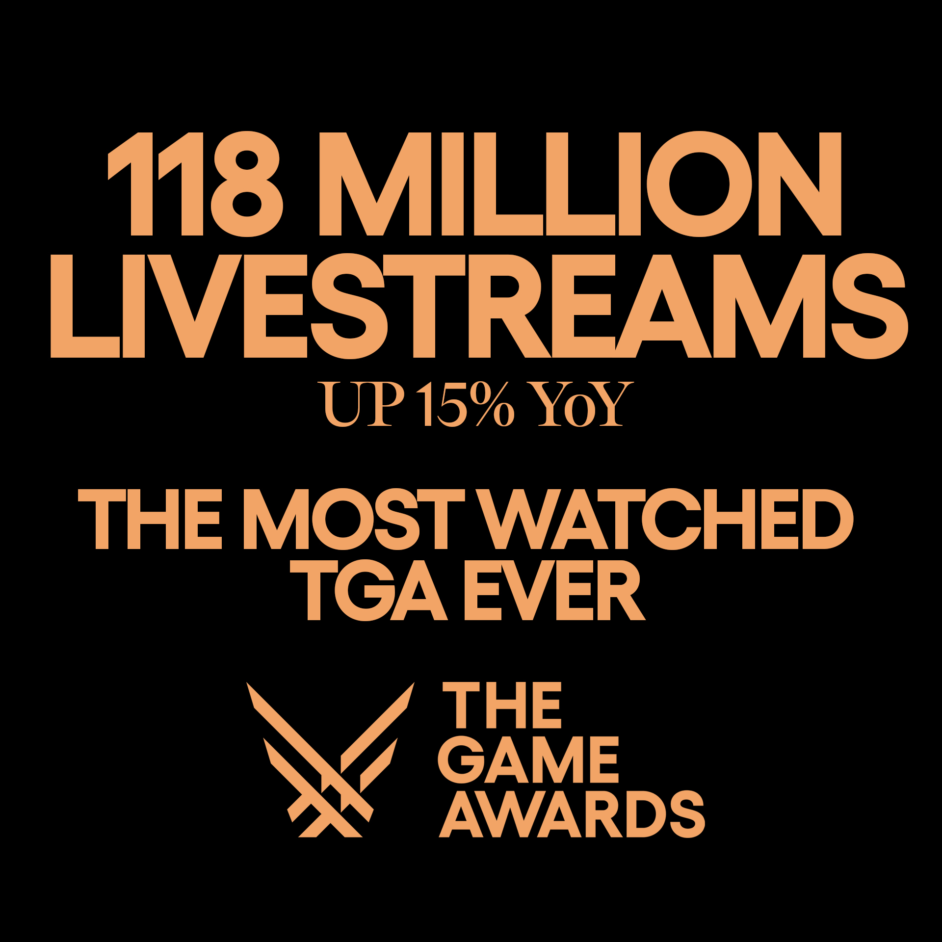 The Game Awards Hits 103 Million Livestreams, News